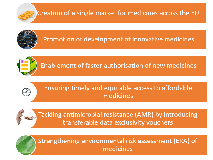 Objectives of the EU Pharmaceutical Legislation Reform