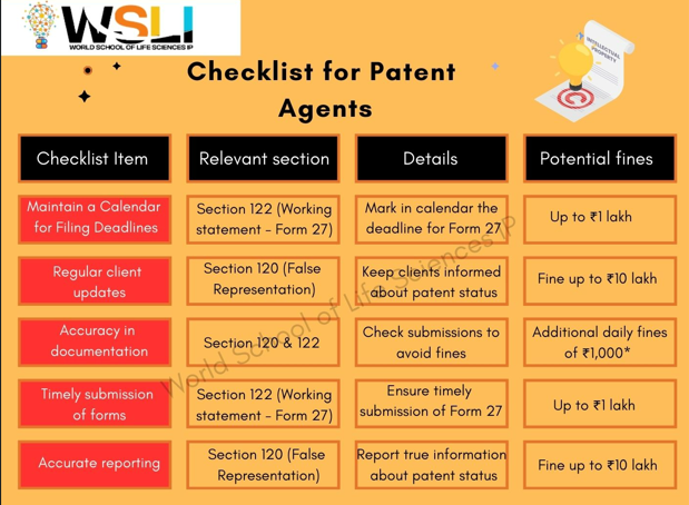 Jan Vishwas Act 2023 - A checklist for patent agents